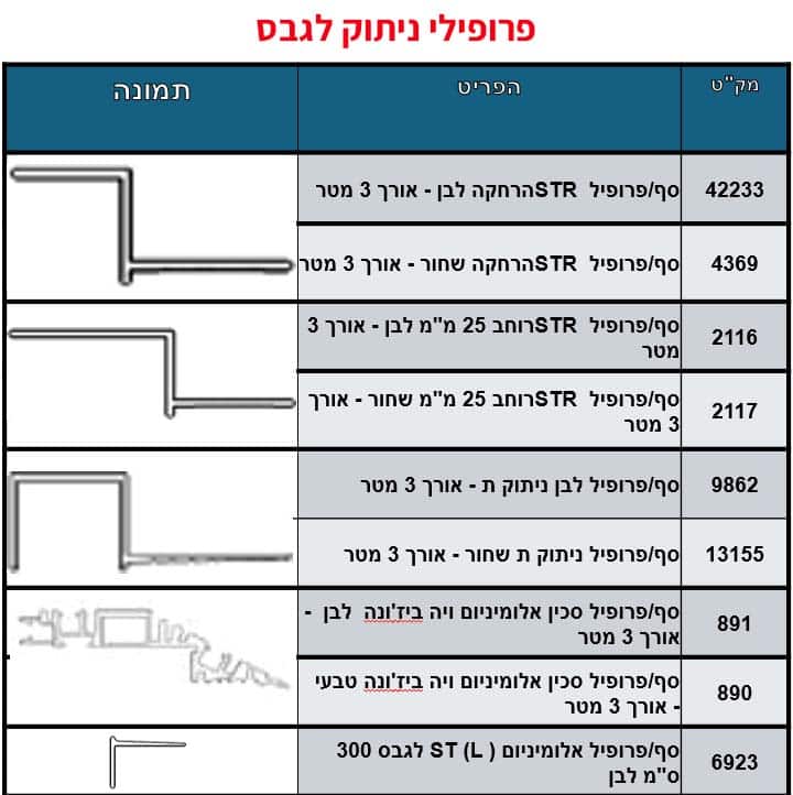 פרופיל ניתוק סקיצה